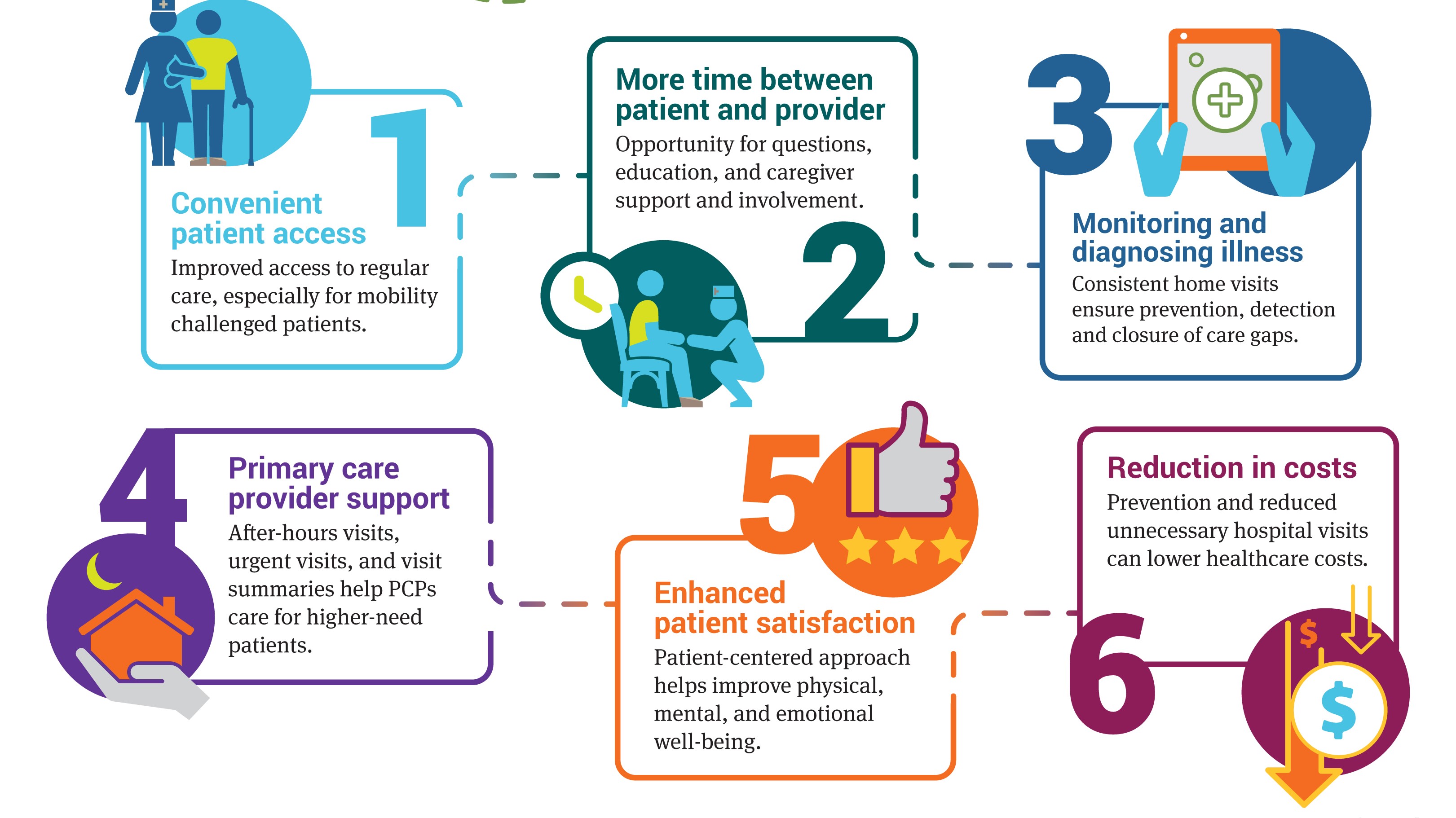 research topics in patient care