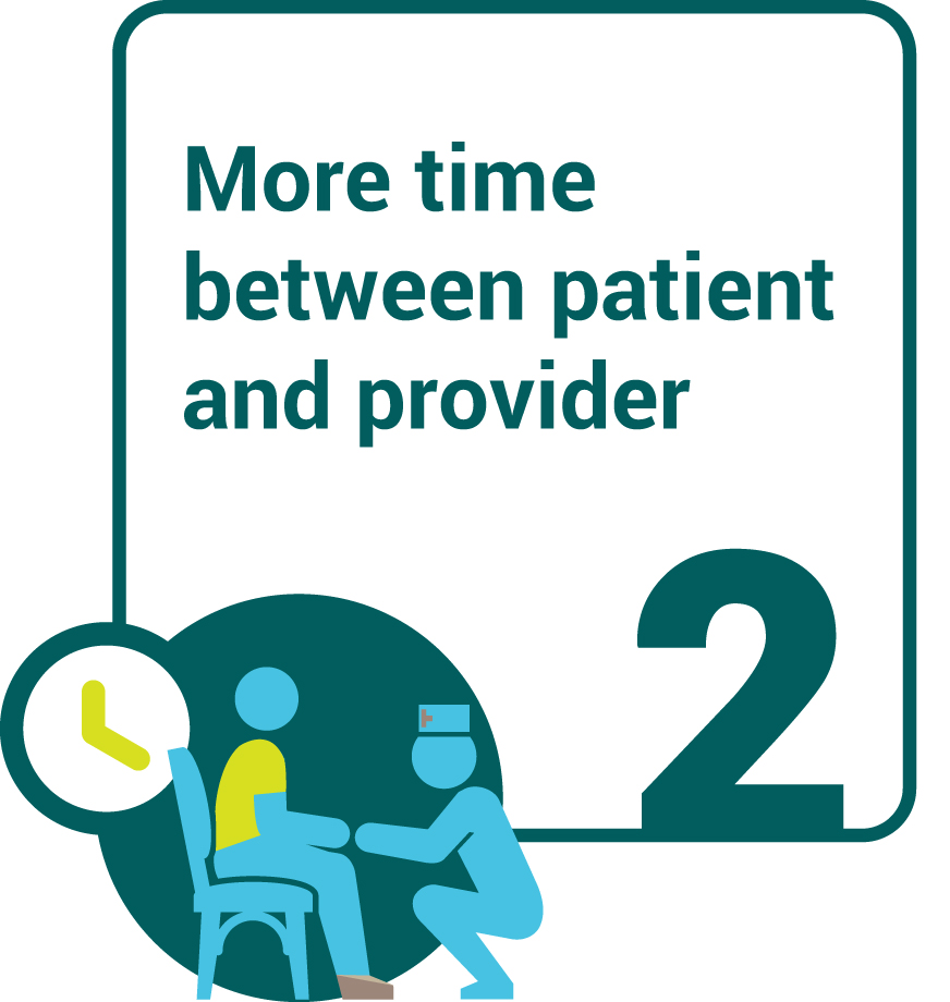 6 Ways House Calls Improve Patient Care Landmark Health