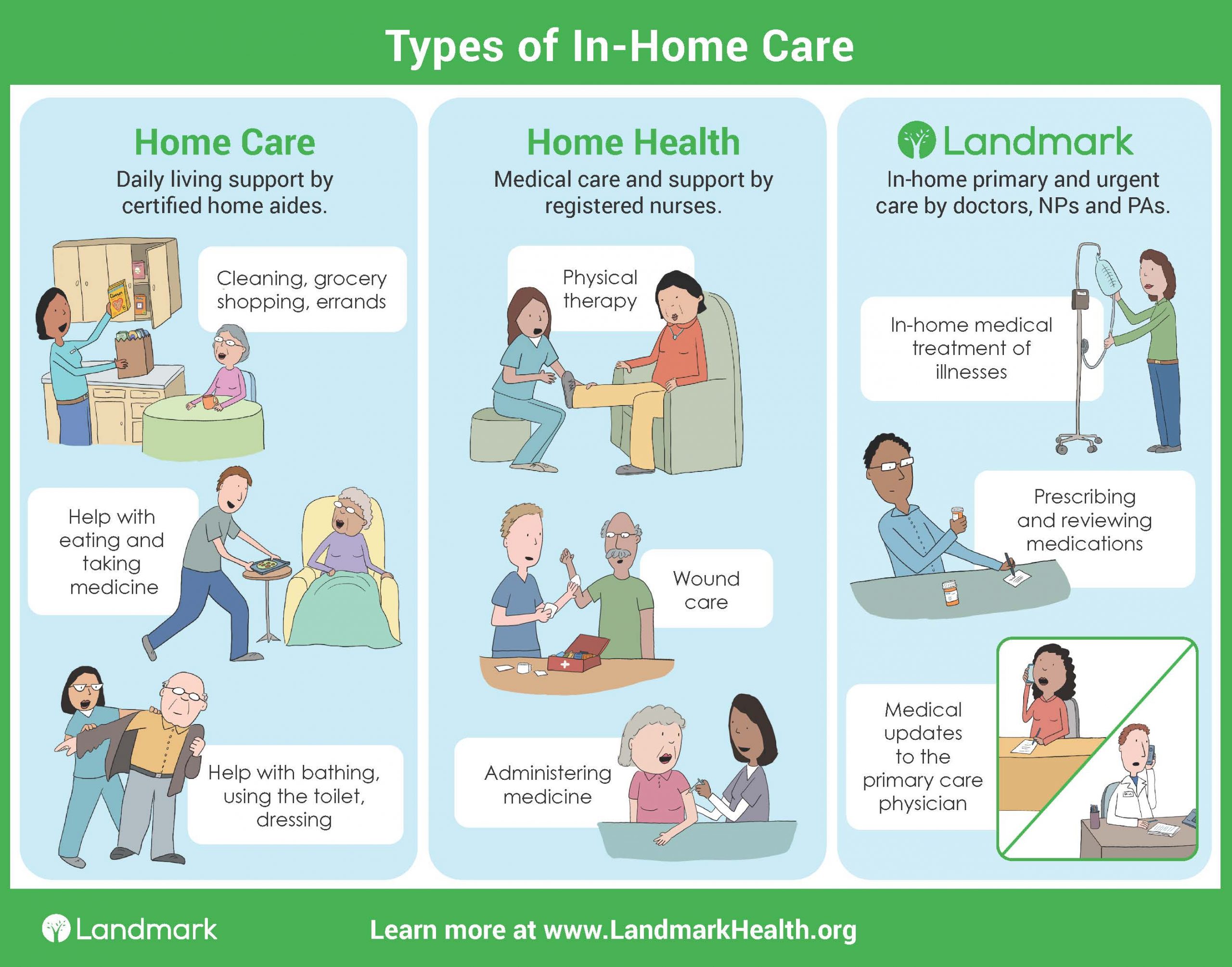 Home Health Care