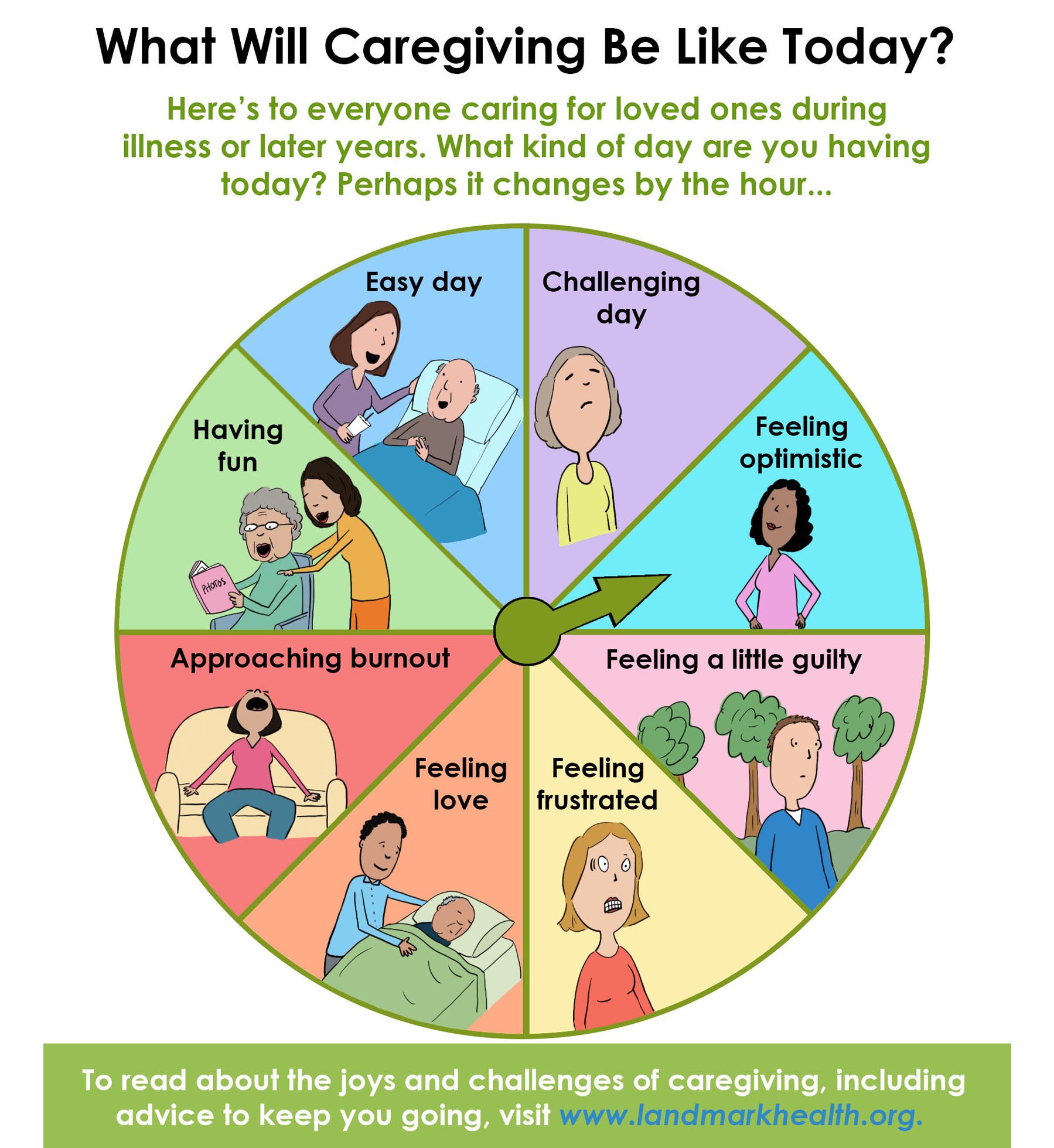 Caregiving - Hedger Humor Graphic